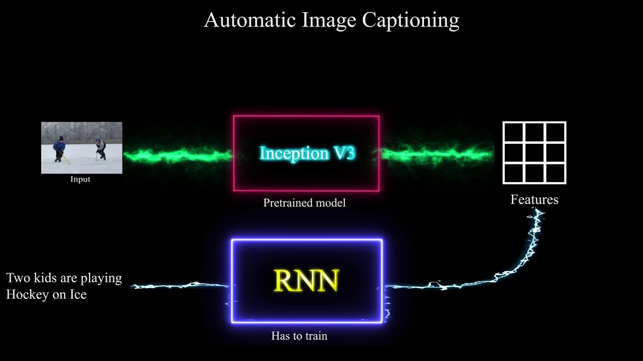 Image Captioning using Tensorflow || Developers Hutt
