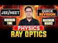Ray Optics One Shot Class 12 Physics Quick Revision For NEET JEE Gyaanist