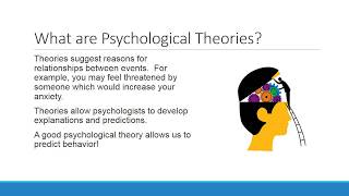 Introduction to Psychology