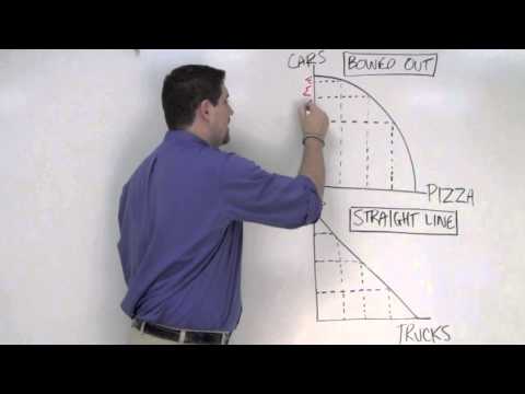 Unit 1, Question 5- Law of Increasing Opportunity Cost