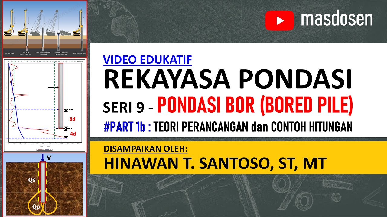 PONDASI BOR: part1b_Konsep Perancangan & Contoh Hitungan Daya Dukung - Hinawan T. Santoso, ST, MT