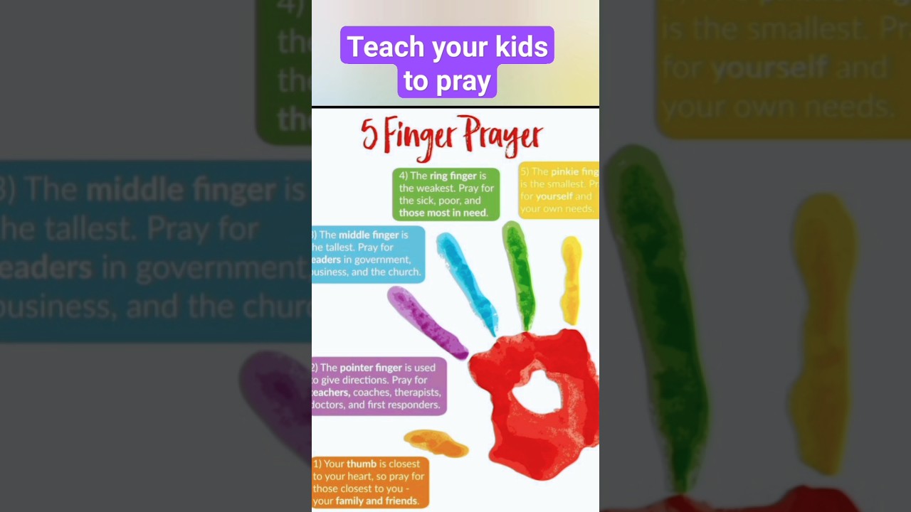 5-finger prayer-- prayer and possibilities. #short #prayer #5fingerprayer #prayeristhekey