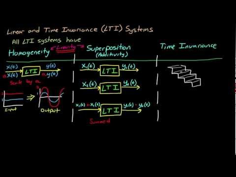 Control Systems Lectures - LTI Systems