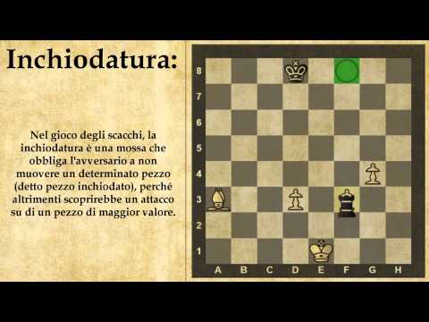 Dizionario di Scacchi - Inchiodatura - 19