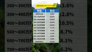 #日本株 #資産運用 #低位株 #国策銘柄 #人工石油 #エネオス #投資初心者