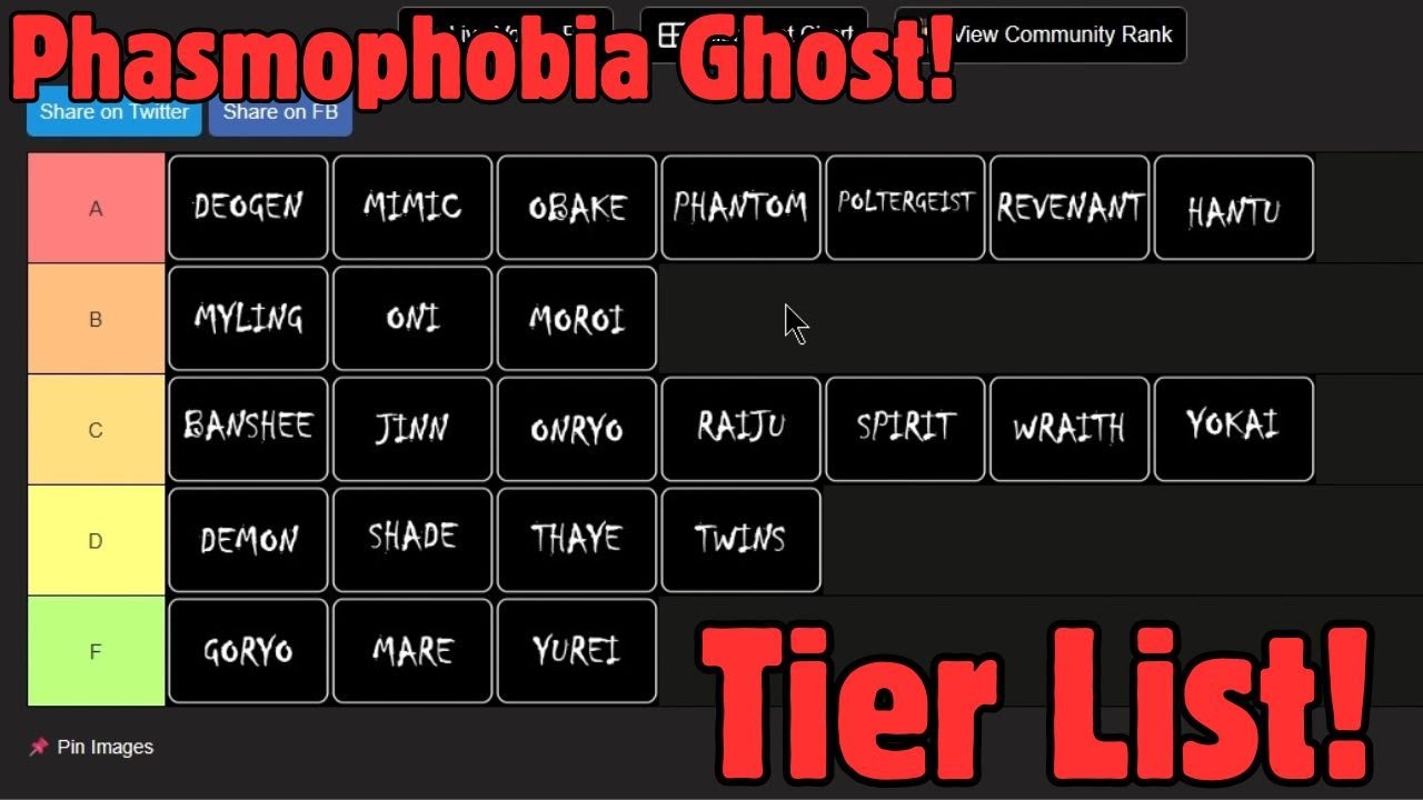 Phasmophobia Ghosts TIER LIST 🔥 | Hell’s Knights Take on the Paranormal!