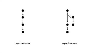 Node.js-28.1.Nodejs에서 동기와 비동기 1