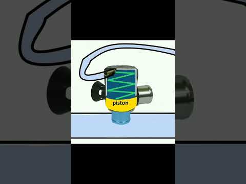 How Blow Off Valve works ?