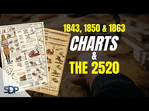 What The Prophecy Charts Reveal About the 2520 in Adventism