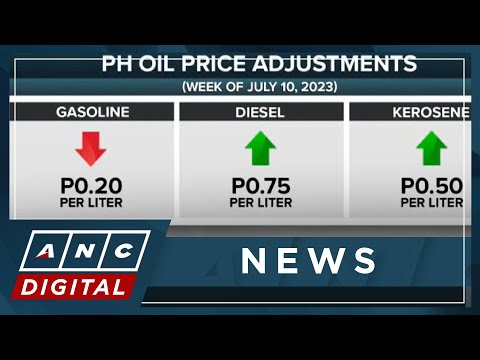 Gasoline prices to go down, diesel to go up this week ANC