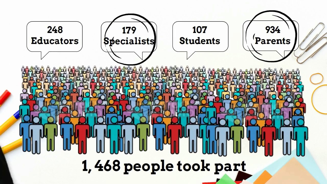 Autism Educational Needs Analysis - Educator, Parent and Specialist Perspectives