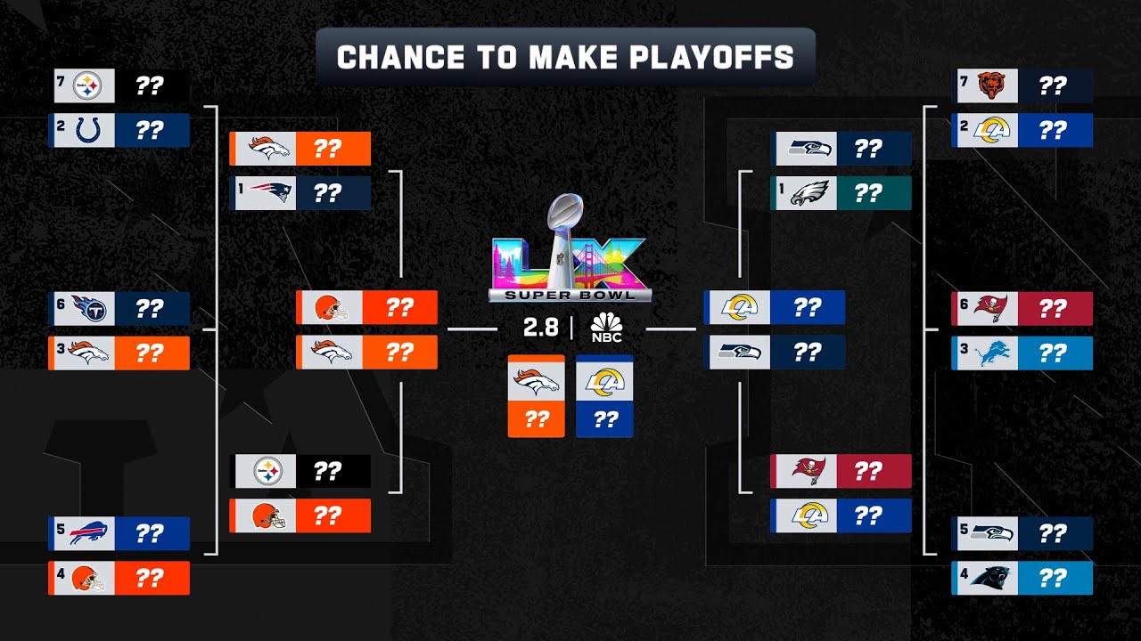 Every Team's Chance To Make The Playoffs Week 12