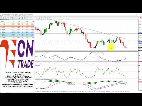 ECNTRADE Webinar Daily Wrap 2022 Aug 22
