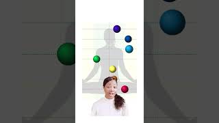 What Is A Bio-Well Scan?