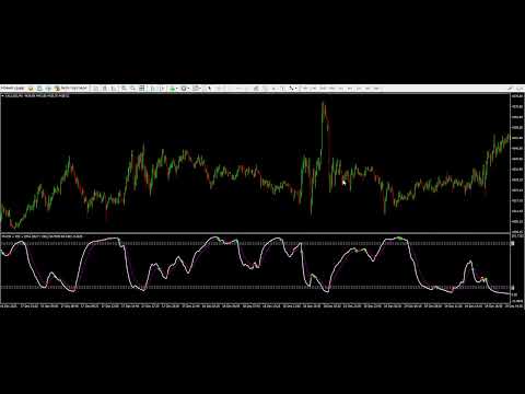 Video Triple Filter MACD Signal