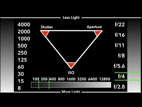 YouTube video about Step 5: Set the exposure