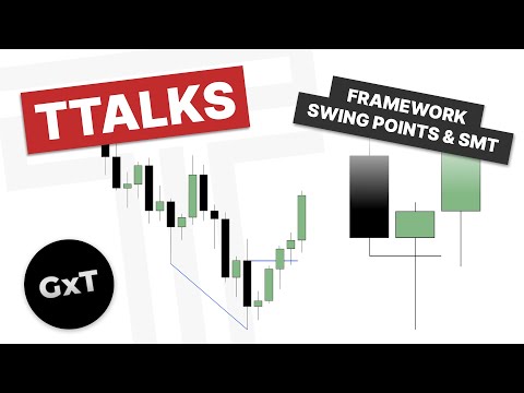 A Complete Trading Framework (Universal Models, SMT, Swing Points) | GXT