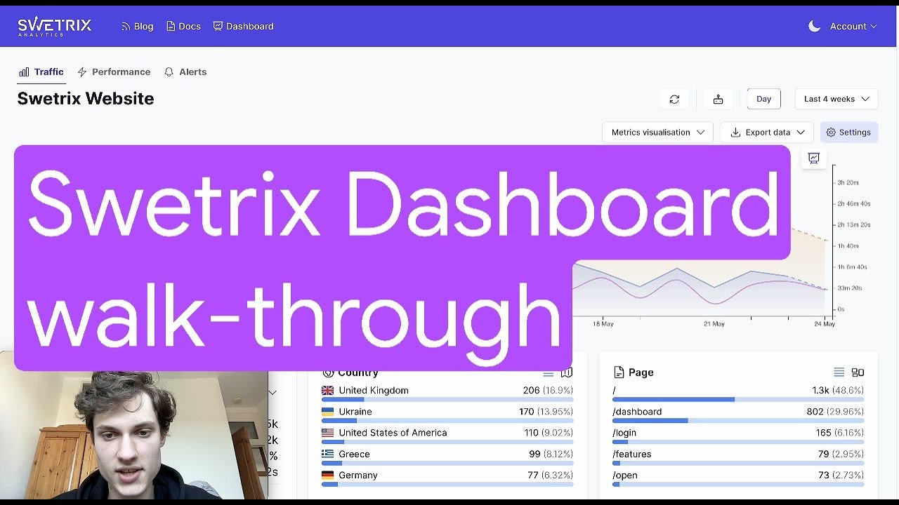 Swetrix demo video