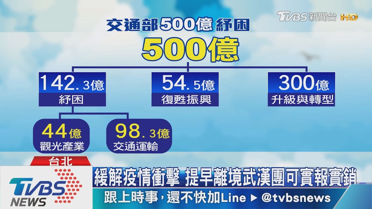 投500億觀光紓困! 湖北20人團補助8萬