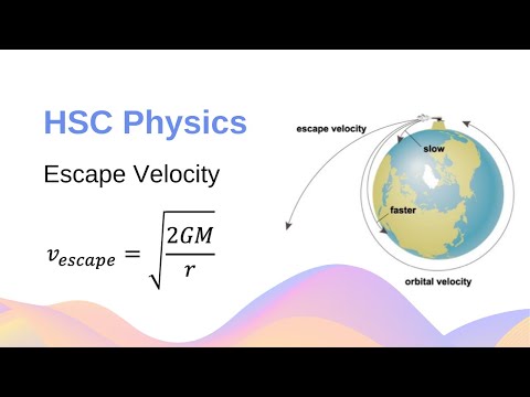 What is Escape Velocity? Derivation of Escape Velocity Equation // HSC Physics