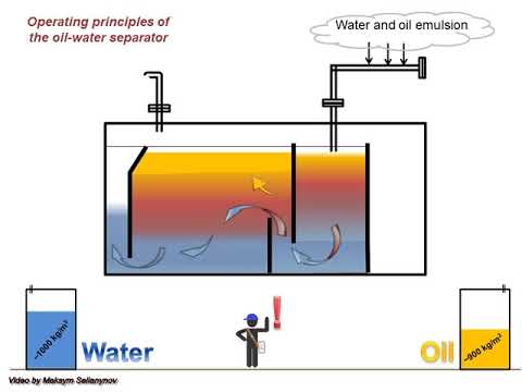 Oil Water Separator. Animation. For training