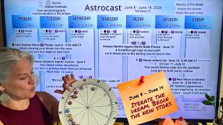 Astro Café June 8 | Gemini New Moon + Venus Conjunct Jupiter — Iterate the Dream. Begin New Story.
