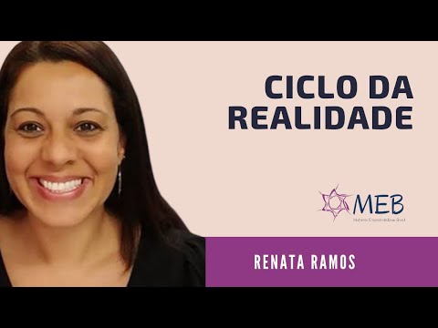 Aula 2 – Ciclo da Realidade