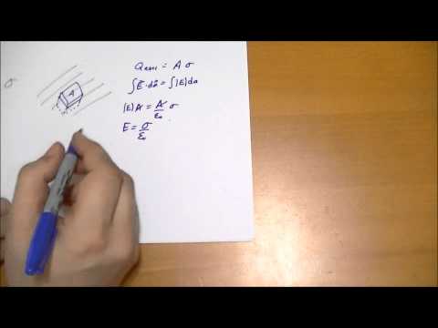 2 2 3 Applications of Gauss s Law 4