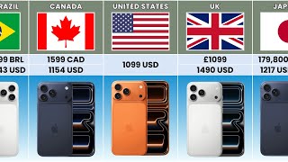 iPhone 17 Pro Price in Different Countries