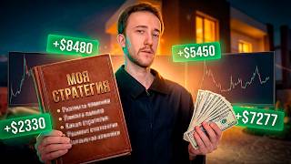 Trading Strategy Analysis — Full Breakdown & Transcript