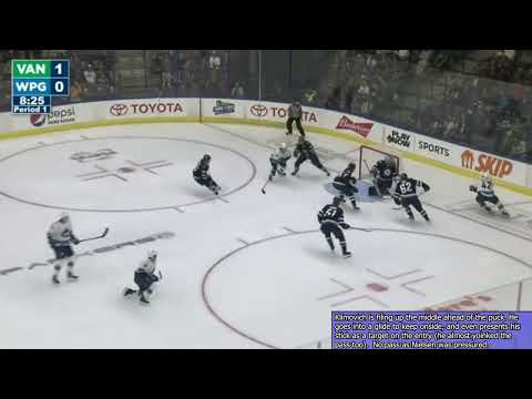 Danila Klimovich - Young Stars - Off-puck Timing and Positioning