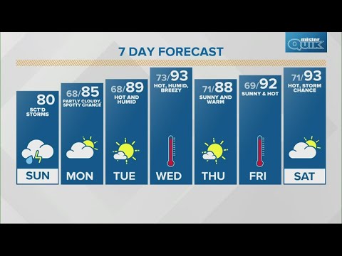Sunday Sunrise Live Doppler 13 Indiana forecast - July 17, 2022