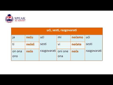 Lesson 9.2 Serbian language - Negation (Futur)