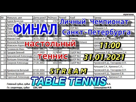турнир ФИНАЛ Мужчины Личный Чемпионат Санкт-Петербурга по настольному теннису 30.01.2021