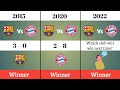 Barcelona Vs Bayern München Head To All Head Matches ||#barcelona#bayernmunchen#yrdata