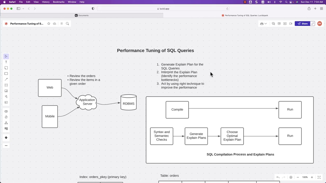 SQL Performance Tuning: Key Takeaways and Final Tips