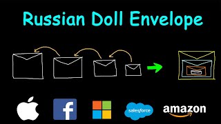 YouTube video 'Russian Doll Envelopes | Dynamic Programming | Leetcode #354 | LIS'