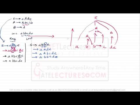 12 Top Down Parser types