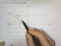 Drawing Vector Diagrams