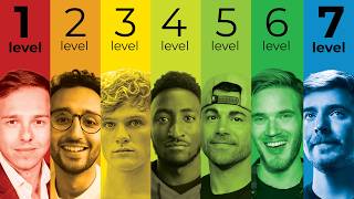 The 7 Levels of Monetization