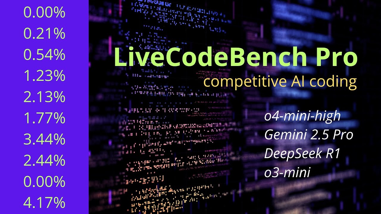 Optimize Coding LLM for Reasoning or Tools?