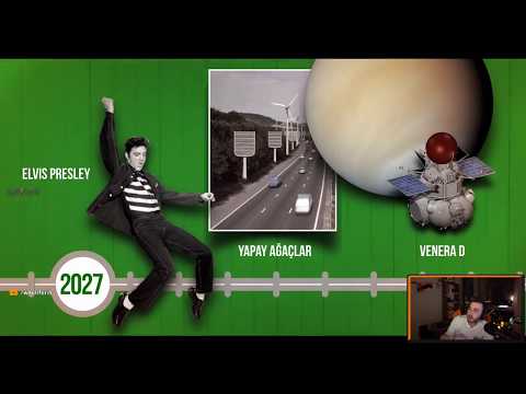 wtcn | GELECEĞİN KISA TARİHİ,11 DAKİKADA 245 YIL İZLİYOR