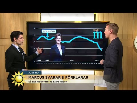 Marcus Oscarsson om moderaternas uppgång och fall - Nyhetsmorgon (TV4)