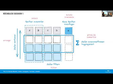 Datentransformation mit R und dplyr: Überblick der 5 wichtigsten Operationen