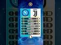 Napoli Vs Juventus All Trophies Comparison Titles Won Napoli Juventus Trophy Football