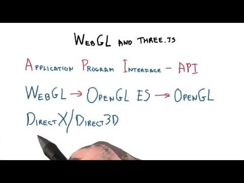 Introduction Interactive 3D Graphics