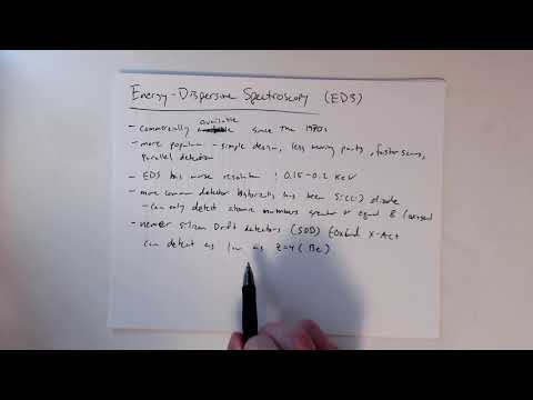 MSE585 F20 Lecture 16 Module 3 - Energy-Dispersive Spectroscopy