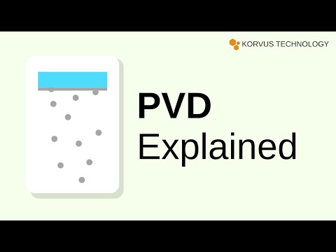 PVD Coating Explained