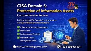 CISA Domain 5: Protection of Information Assets – IAM, Frameworks, SSO AND More Explained