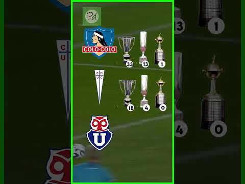 Chile, the biggest? #fyp #foryou #futbol #chile #libertadores #colocolo #udechile #viral #shorts